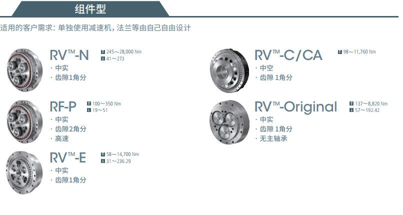 纳博特斯克Nabtesco组件型减速机